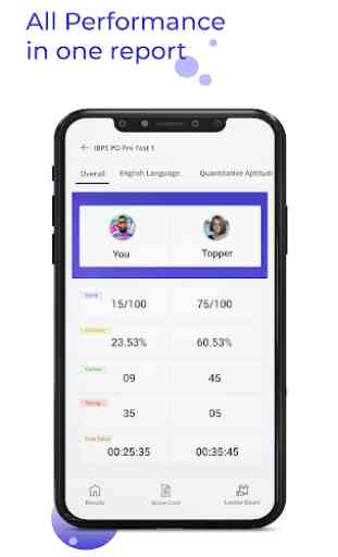 NIFT B.F. Tech App: Online Mock Tests 2