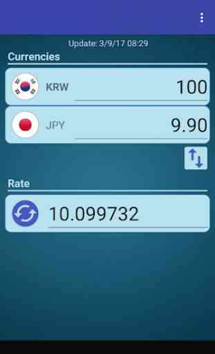 S Korea Won x Japanese Yen 1