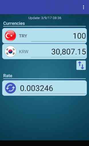 S Korea Won x Turkish Lira 2