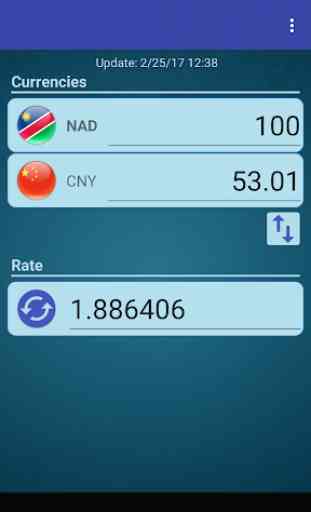 Chinese Yuan x Namibia Dollar 2