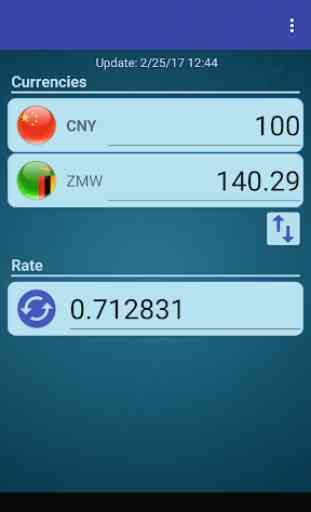 Chinese Yuan x Zambian Kwacha 1