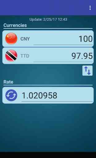 CHN Yuan x Trinidad Tob Dollar 1