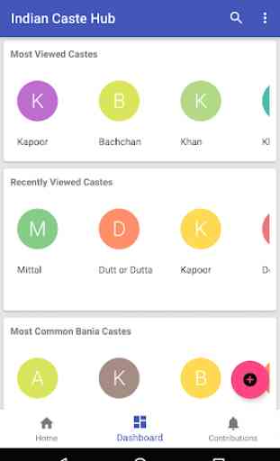 Indian Caste Hub - Know your Surname 2