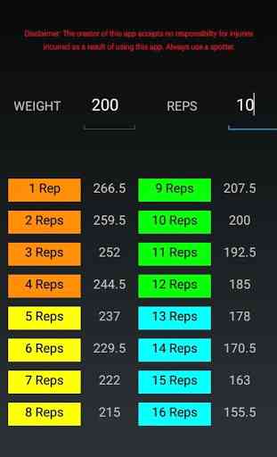 Weight for Reps Calculator 2