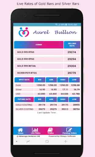 Aurel Bullion - Amanaya Ventures Ltd. 1