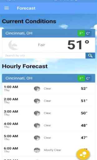 Cincinnati Weather 1