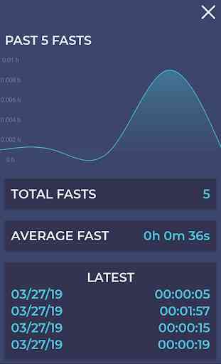 Fasted - Simple Fasting Timer 3