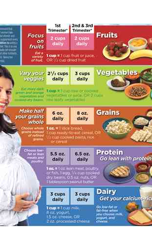 Healthy pregnancy 2
