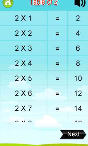 Maths: Tables, Formulas, Squ.. 2
