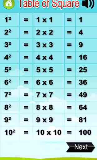 Maths: Tables, Formulas, Squ.. 4