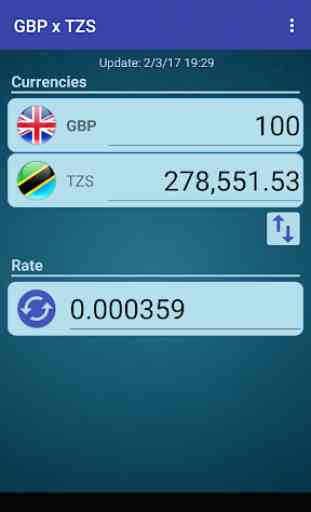 Pound GBP x Tanzanian Shilling 1