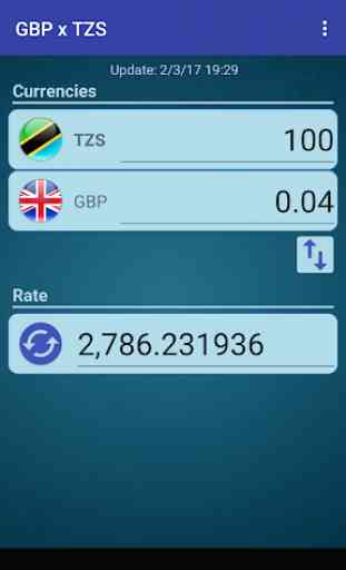 Pound GBP x Tanzanian Shilling 2