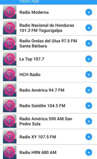 Radio Globo 88.7 FM Honduras 1