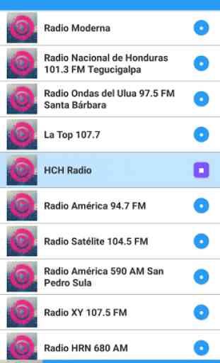 Radio Globo 88.7 FM Honduras 3