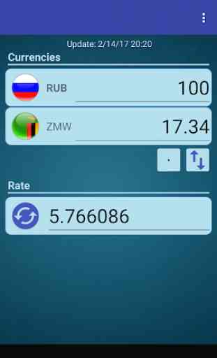 Russian Ruble x Zambian Kwacha 1