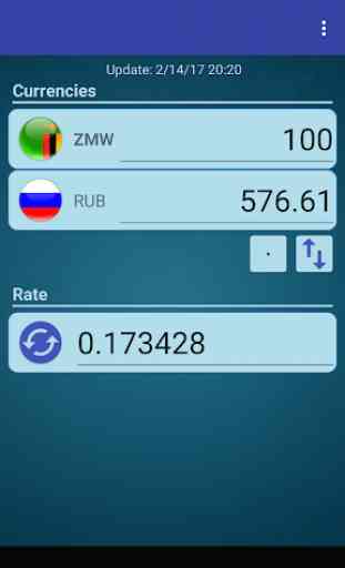 Russian Ruble x Zambian Kwacha 2