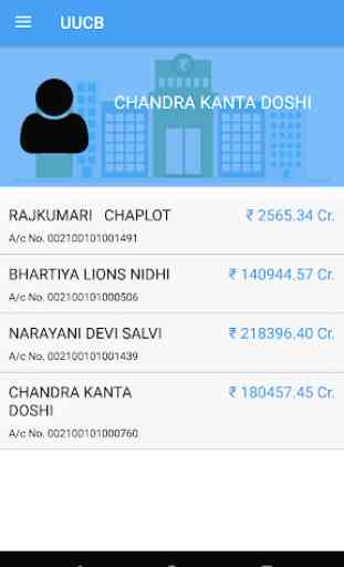 The Udaipur Urban Co-operative Bank Ltd 2
