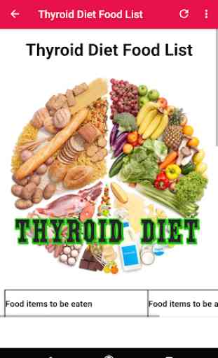 Thyroid Diet 3