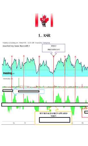 Trading Stocks-TSX Market 4