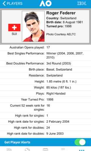 Australian Open Tennis Championships 2017 4
