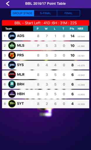 BBL T20 2016/2017 Fixtures,Schedule,Live Score 4