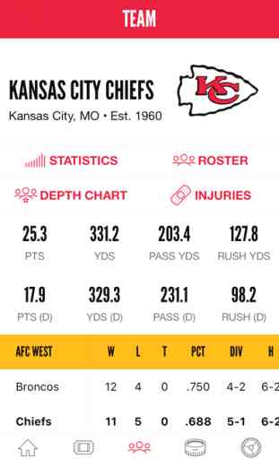 Chiefs Mobile 4