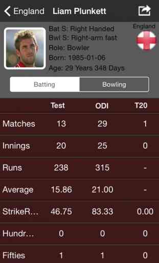 Cricket Updates - Live Score Card ODI T20 Test Matches 2