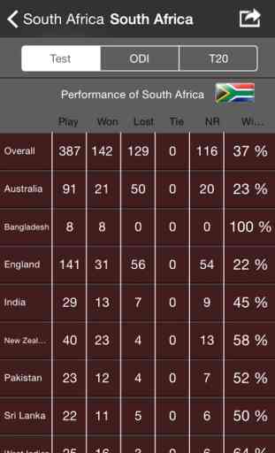 Cricket Updates - Live Score Card ODI T20 Test Matches 3