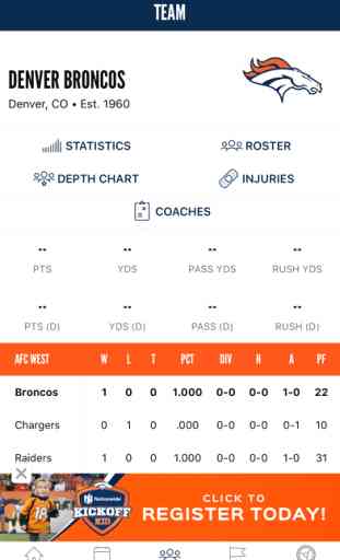 Denver Broncos 365 2