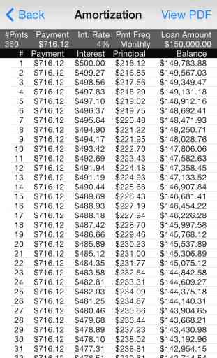 Bighorn Loan Calculator 3