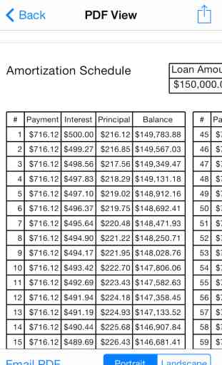Bighorn Loan Calculator 4