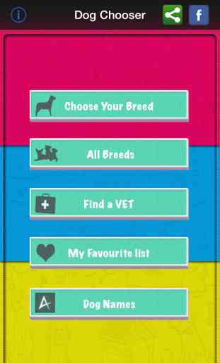 Dog Chooser: The best breed for you. 1