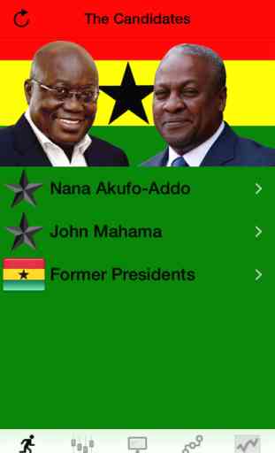 Ghana Election: 2016 1