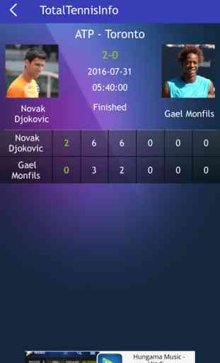 Live Tennis Scores & Updates - Total Tennisinfo 4