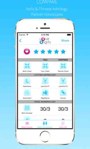 Love Digits – A Love Compatibility Tool 3