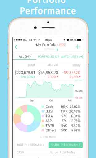 Bullboard: Real Time Stock Tracker Investment Apps 2