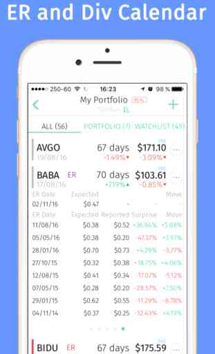 Bullboard: Real Time Stock Tracker Investment Apps 4