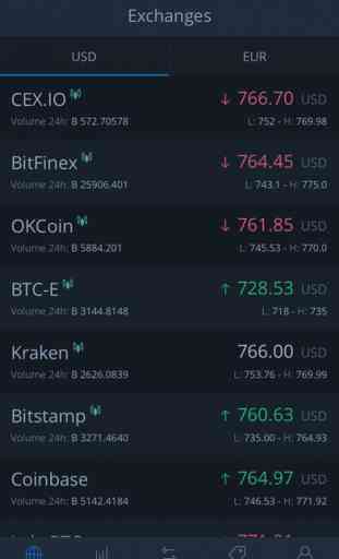CEX.IO Bitcoin Exchange 2