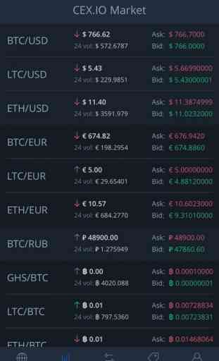 CEX.IO Bitcoin Exchange 4