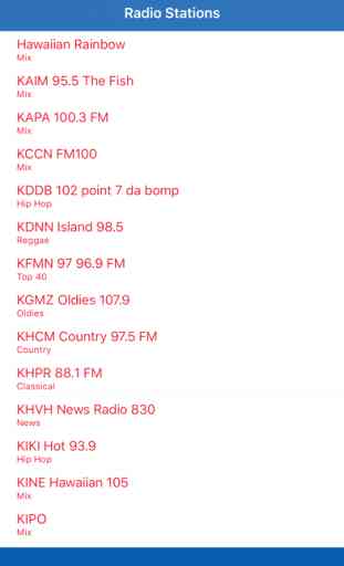 Radio Channel Hawaii FM Online Streaming 1