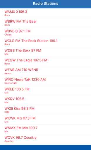 Radio Channel West Virginia FM Online Streaming 1