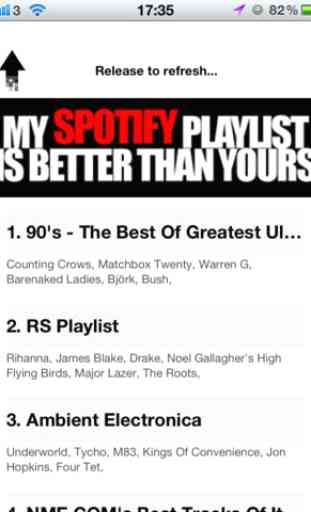 Spotify's Best 2