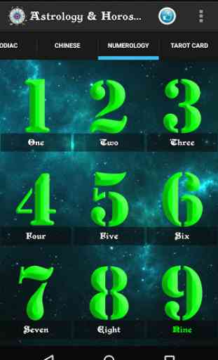 Astrology & Horoscope 4