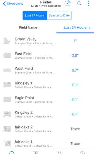 Climate FieldView™ 2