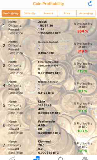 Coin Rates - Bitcoin Crypto Coin Converter 2