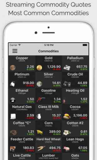 COMMODITIES: Commodity Quotes, Charts and News 1