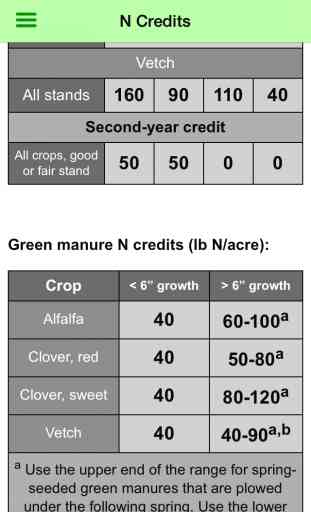 Corn N Rate Calculator 3