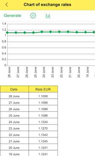 Currency: Convert Foreign Money Exchange Rates for Currencies from USD Dollar into EUR Euro 2