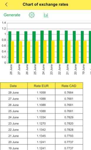 Currency: Convert Foreign Money Exchange Rates for Currencies from USD Dollar into EUR Euro 4