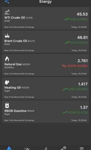 Commodity Prices Live - Commodities,Crude Oil,Gold 1